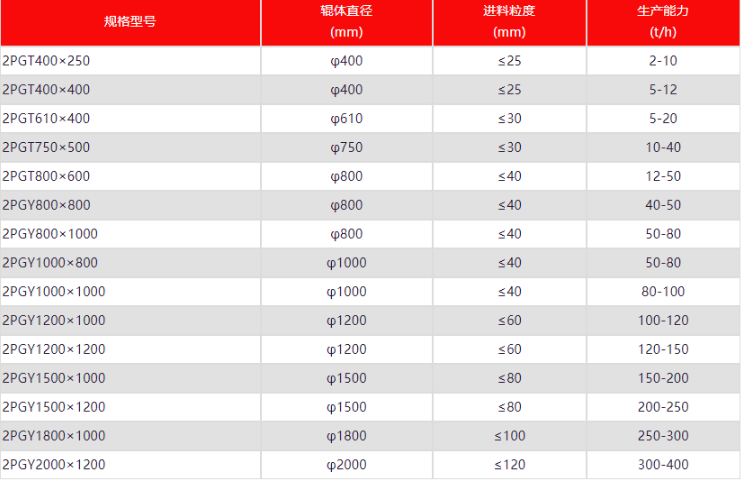 ��ʯ��ɰ�C(j��),��(du��)݁��ɰ�C(j��)�r(ji��)��,��(du��)݁ʽ��ɰ�C(j��)�S��